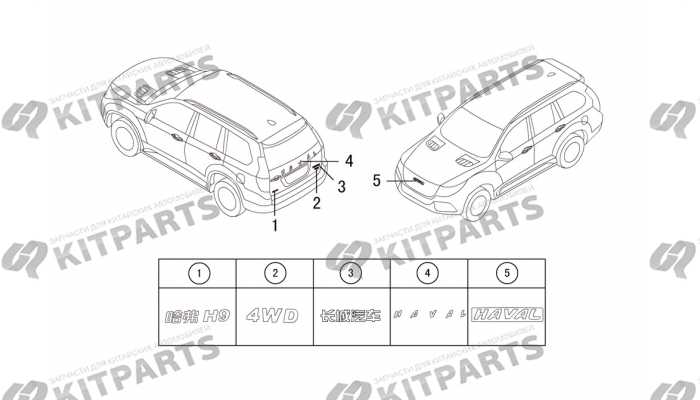 Эмблемы Haval H9